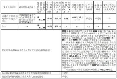 挖金客:关于使用暂时闲置募集资金和自有资金进行现金管理的公告