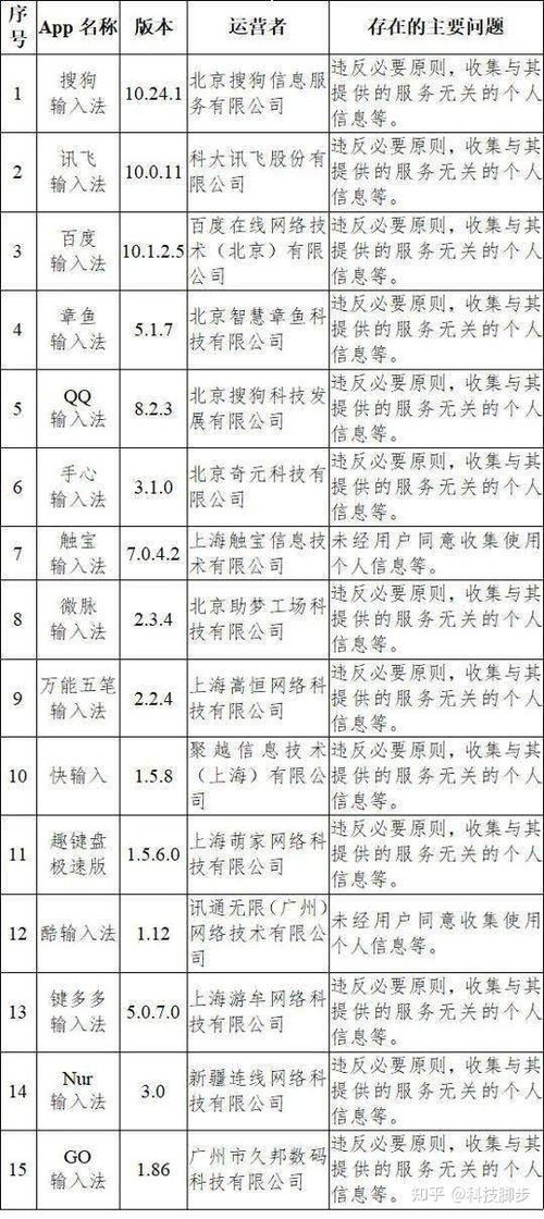 东阿阿胶:投资者关系管理制度 东阿阿胶:投资者关系管理制度