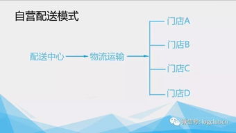 BlueGrace物流收购密歇根州第三方物流公司 BlueGrace物流收购密歇根州第三方物流公司