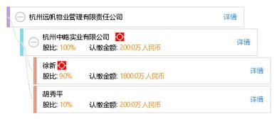 上海羽雁滋味食品有限公司成立 注册资本200万人民币 上海羽雁滋味食品有限公司成立 注册资本200万人民币