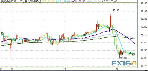 尾盘:道指涨逾300点 美国政府停摆可能即将结束 尾盘:道指涨逾300点 美国政府停摆可能即将结束