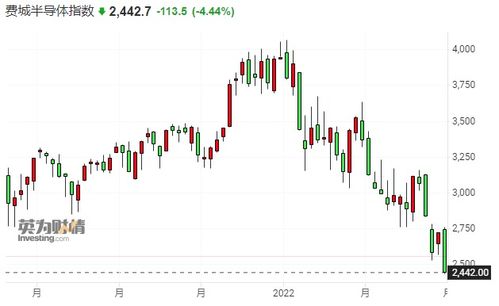 花旗：英飞凌业绩显示汽车和工业芯片需求疲软