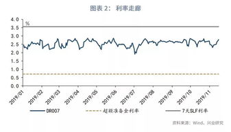 央行第三季度货币政策执行报告释放了哪些新信号？