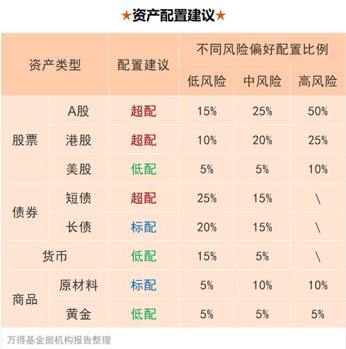 公募基金港股持仓 聚焦高成长性资产 公募基金港股持仓 聚焦高成长性资产