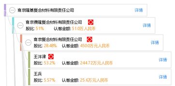 江阴市隆古新材料有限公司成立 注册资本100万人民币 江阴市隆古新材料有限公司成立 注册资本100万人民币