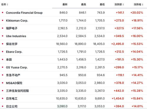 日经225指数开盘下跌0.1% 韩股因高考推迟一小时开市 日经225指数开盘下跌0.1% 韩股因高考推迟一小时开市
