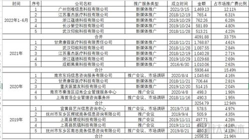 镇江润州区晟利汽车零配件经营部（个体工商户）成立 注册资本5万人民币