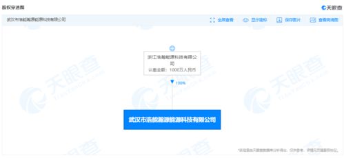 合肥跃腾环保科技有限公司成立 注册资本100万人民币