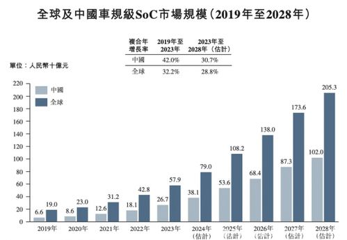 4.55亿港元战略牵手！港交所入股迅清结算控股，夯实债券通结算根基