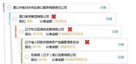山东凤舞滨沂食品有限公司成立 注册资本300万人民币 山东凤舞滨沂食品有限公司成立 注册资本300万人民币