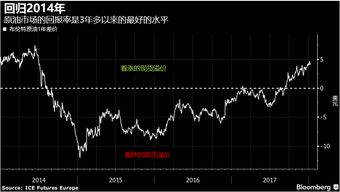 原油期货曲线表明 供应过剩在美国市场最为突出