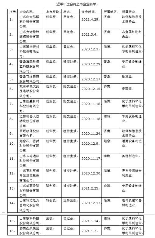 知情人士:嘉能可与高瓴资本计划参与创新实业香港IPO 知情人士:嘉能可与高瓴资本计划参与创新实业香港IPO
