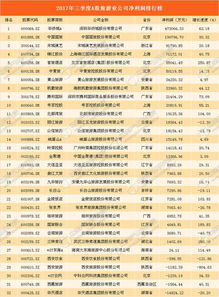 A股上市公司三季度经营业绩实现双增长!自由现金流策略人气品种现金流ETF全指(563390)配置价值升温 A股上市公司三季度经营业绩实现双增长!自由现金流策略人气品种现金流ETF全指(563390)配置价值升温