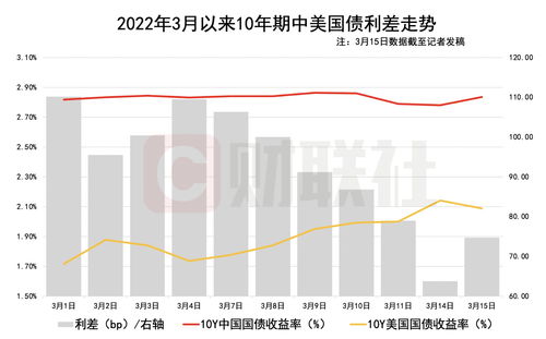 德商银行:意债供应料顺利消化 意德国债利差有望延续收窄趋势 德商银行:意债供应料顺利消化 意德国债利差有望延续收窄趋势
