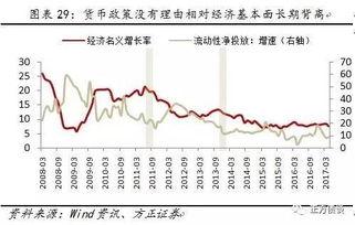 债市前景受货币政策宽松预期支撑 安盛投资建议增持短端债券 债市前景受货币政策宽松预期支撑 安盛投资建议增持短端债券