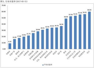 和讯投顾高弘澎:锂电池板块还有机会么? 和讯投顾高弘澎:锂电池板块还有机会么?