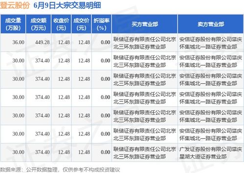 云涌科技大宗交易折价成交10.40万股 云涌科技大宗交易折价成交10.40万股