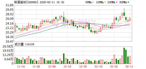 宏柏新材大宗交易折价成交376.74万股 宏柏新材大宗交易折价成交376.74万股