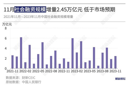 央行最新发布!社融增量30.9万亿元,政府债净融资占近四成 央行最新发布!社融增量30.9万亿元,政府债净融资占近四成