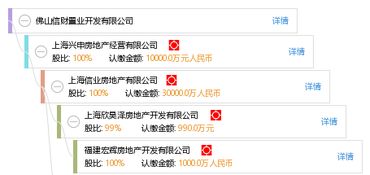 东莞市兴东豪新材料有限公司成立 注册资本3万人民币 东莞市兴东豪新材料有限公司成立 注册资本3万人民币
