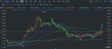 爱科赛博(688719.SH)股东拟合计减持不超3%股份 爱科赛博(688719.SH)股东拟合计减持不超3%股份