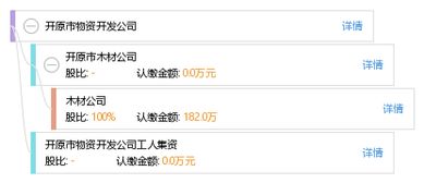 四川禾梓再生资源回收有限公司成立 注册资本50万人民币 四川禾梓再生资源回收有限公司成立 注册资本50万人民币