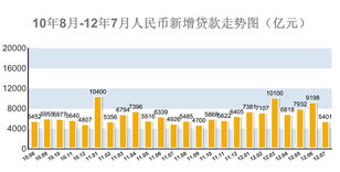 10月新增社会融资规模8150亿元,资金活化程度提高 10月新增社会融资规模8150亿元,资金活化程度提高
