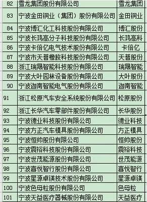 星源卓镁:公司具体经营信息详见公司披露的定期报告 星源卓镁:公司具体经营信息详见公司披露的定期报告