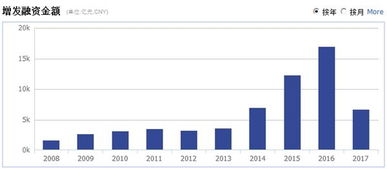 七元投资(01660.HK)拟收购证券公司 进军金融服务领域 七元投资(01660.HK)拟收购证券公司 进军金融服务领域