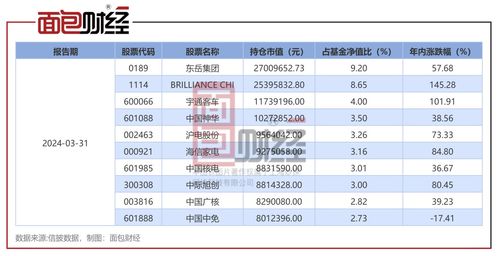 电投产融:中信证券股份有限公司关于本次交易摊薄即期回报及公司采取的措施之专项核查意见 电投产融:中信证券股份有限公司关于本次交易摊薄即期回报及公司采取的措施之专项核查意见