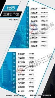 天风证券完成国有控股后近三年为湖北企业融资近1200亿元 天风证券完成国有控股后近三年为湖北企业融资近1200亿元