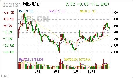 新特电气:关于部分高级管理人员减持股份预披露的公告 新特电气:关于部分高级管理人员减持股份预披露的公告