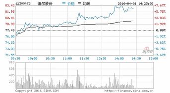 德尔股份:阜新德尔汽车部件股份有限公司发行股份购买资产并募集配套资金暨关联交易报告书(草案)(注册稿) 德尔股份:阜新德尔汽车部件股份有限公司发行股份购买资产并募集配套资金暨关联交易报告书(草案)(注册稿)