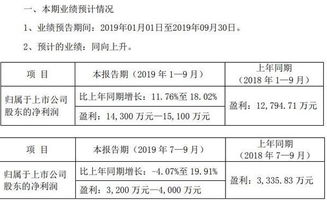 晨光生物:公司及子公司无逾期对外担保 晨光生物:公司及子公司无逾期对外担保