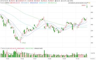 美股异动丨迪拉德百货暴涨超20%创新高,Q3净销售额超预期 美股异动丨迪拉德百货暴涨超20%创新高,Q3净销售额超预期