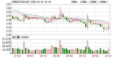 ST纳川:福建纳川管材科技股份有限公司股东会议事规则(2025年11月) ST纳川:福建纳川管材科技股份有限公司股东会议事规则(2025年11月)