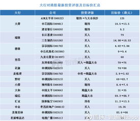 智通港股投资日志|11月14日