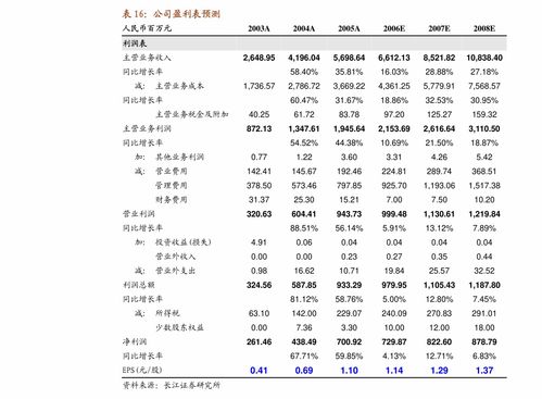 唐人神:关于提前归还部分募集资金的公告 唐人神:关于提前归还部分募集资金的公告