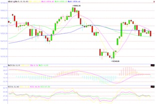 欧洲股市止步三连涨 疲弱业绩拖累英国与德国股指 欧洲股市止步三连涨 疲弱业绩拖累英国与德国股指