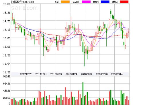 双枪科技:关于特定股东股份减持计划实施完毕的公告 双枪科技:关于特定股东股份减持计划实施完毕的公告