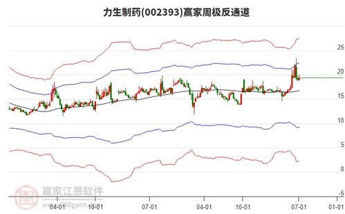 力生制药:天津力生制药股份有限公司2025年第三次临时股东会决议公告 力生制药:天津力生制药股份有限公司2025年第三次临时股东会决议公告