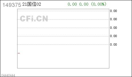 国信证券:国信证券股份有限公司2025年面向专业投资者公开发行永续次级债券(第五期)票面利率公告 国信证券:国信证券股份有限公司2025年面向专业投资者公开发行永续次级债券(第五期)票面利率公告