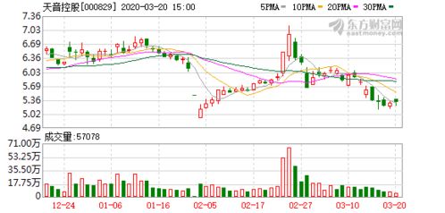 华仁药业股东华仁世纪集团拟减持不超3%公司股份 华仁药业股东华仁世纪集团拟减持不超3%公司股份