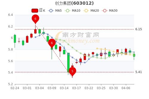 创力集团:创力集团关于调整公司2024年度向特定对象发行A股股票方案的公告 创力集团:创力集团关于调整公司2024年度向特定对象发行A股股票方案的公告