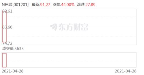 东瑞股份:关于获得追加2025年度供港活大猪出口配额的公告 东瑞股份:关于获得追加2025年度供港活大猪出口配额的公告