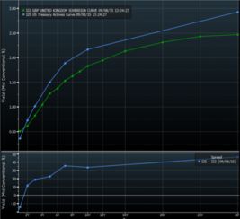 英国经济增长放缓至0.1% 英国经济增长放缓至0.1%