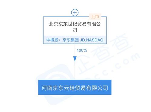京丰酒业（重庆）有限公司成立 注册资本50万人民币