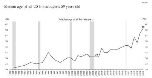 房利美和房地美股价重挫 据报美国联邦住房金融局局长曾被调查