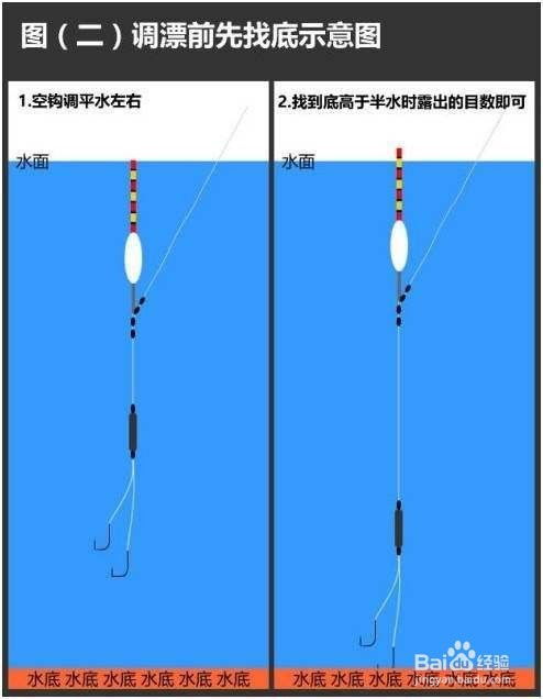 抽窝调钓鱼饵料的正确方法