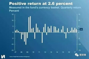 挪威主权财富基金或将改写道德规则 重返防务企业投资 挪威主权财富基金或将改写道德规则 重返防务企业投资